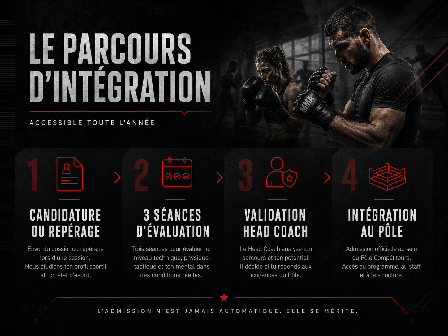 Parcours d’intégration au Pôle Compétiteurs MyCrossBox en quatre étapes